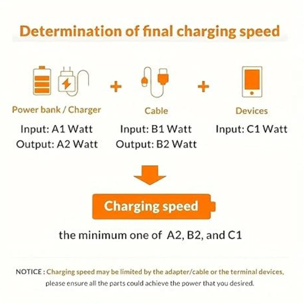 USB C Charger Cable 2m Fast Charging Braided USB A to USB C for Phone, Tablet & More