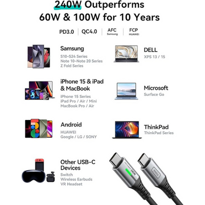 240W USB C to USB C Charger Cable [2-Pack 2m] PD Fast Charging for Laptop, Phone & Tablet