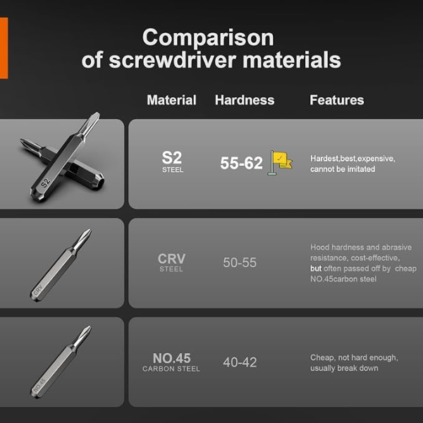 38Pcs Precision Screwdriver Set with Torx, Triwing, Pentalobe, for Phone, Laptop & Console Repair