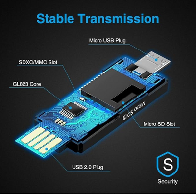 Micro USB & USB SD Card Reader OTG Adapter for SD, SDHC, SDXC, MMC, Micro SD