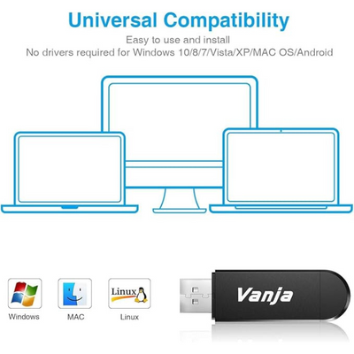 Micro USB & USB SD Card Reader OTG Adapter for SD, SDHC, SDXC, MMC, Micro SD