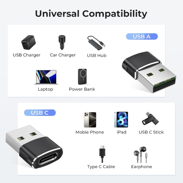 USB-A to USB-C Adapter 3 Pack, Type C Female to USB Male Converter for iPhone & Samsung