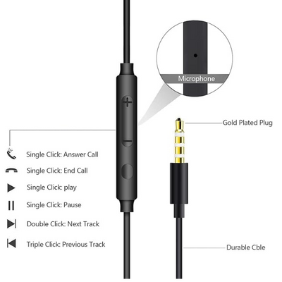 2 Pack Wired Earphones In-Ear Headphones with Microphone Noise Isolating Earbuds