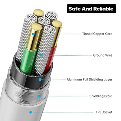 1M USB C to USB C Cable, 2 Pack Fast Charging 3A Lead Nylon Braided Cable (3.3ft 60W)