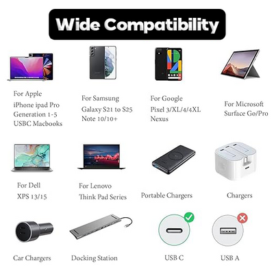 1M USB C to USB C Cable, 2 Pack Fast Charging 3A Lead Nylon Braided Cable (3.3ft 60W)