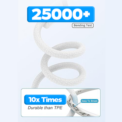1M USB C to USB C Cable, 2 Pack Fast Charging 3A Lead Nylon Braided Cable (3.3ft 60W)